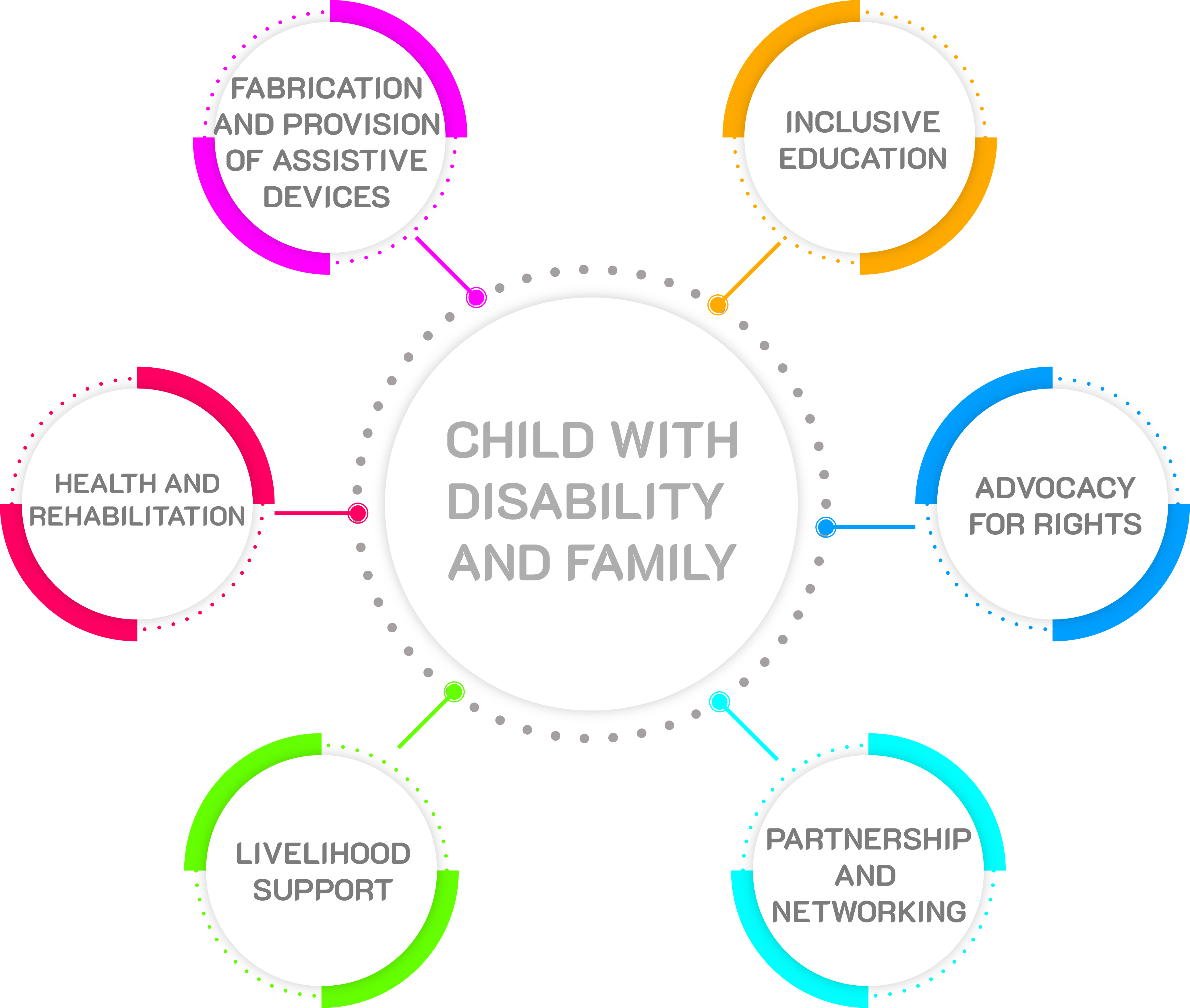 Community Based Rehabilitation Infograph